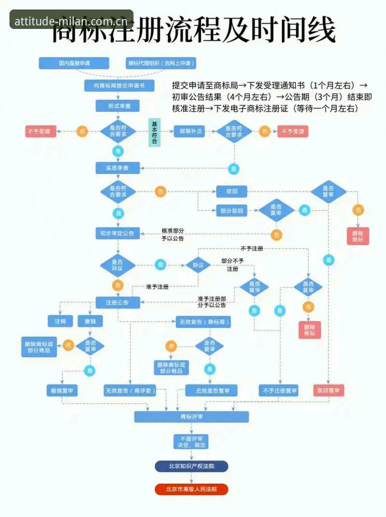 米兰MILAN中国注册流程使用指南 从注册卡壳到游刃有余——一位老用户对米兰MILAN中国注册流程的实战避坑手记